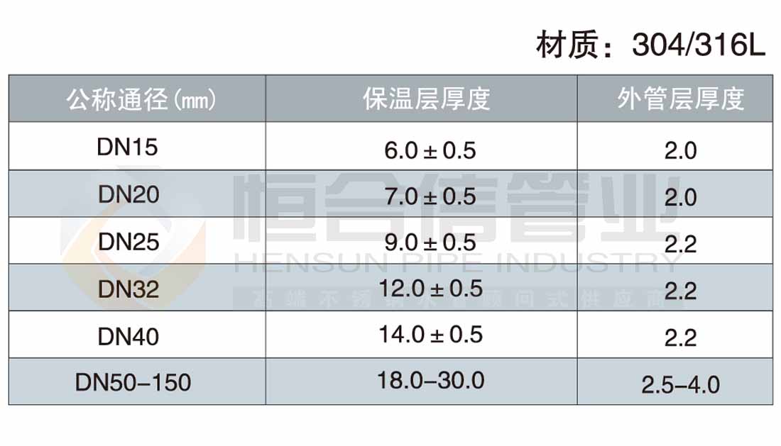 不銹鋼發泡保溫管參數1